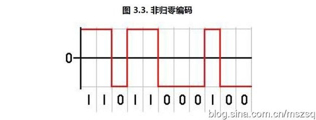 不归零码和归零码的特点是什么
