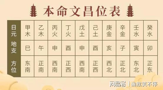 生辰八字不能随便给人