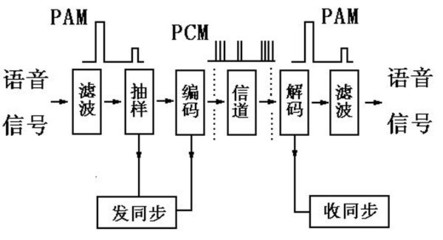 什么是脉冲输入