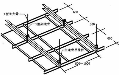 铺地板需要什么材料