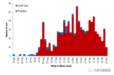 埃博拉病毒数据