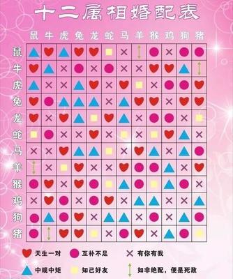 属相相克能结婚吗