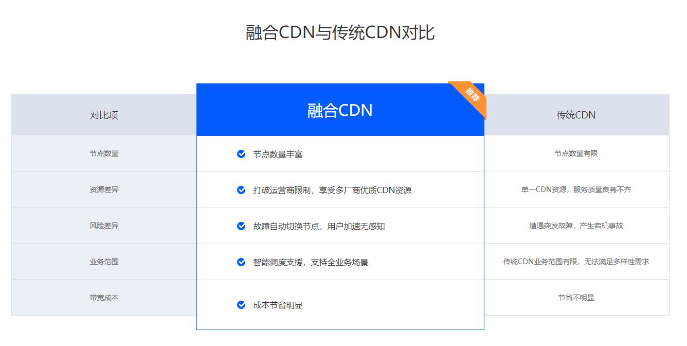 免费网站cdn