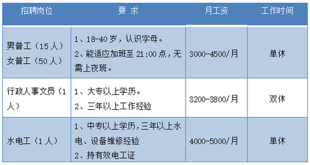 全勤奖国家怎么规定的