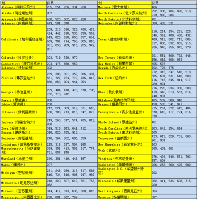 美国电话号码格式