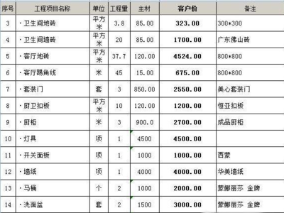 房子装修预算