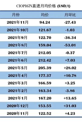 多少减71等于29