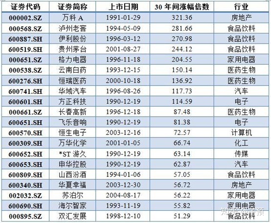 房地产的股票有哪些