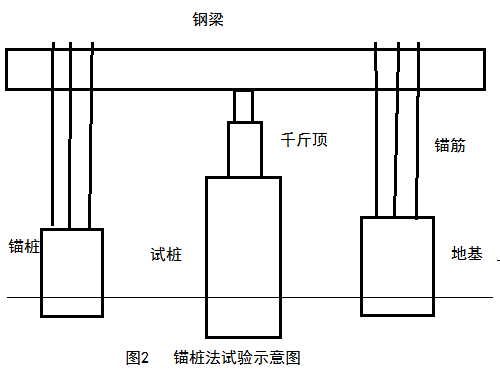 靜載試驗(yàn)工字鋼一般怎么選擇 鋼結(jié)構(gòu)跳臺(tái)施工 第3張