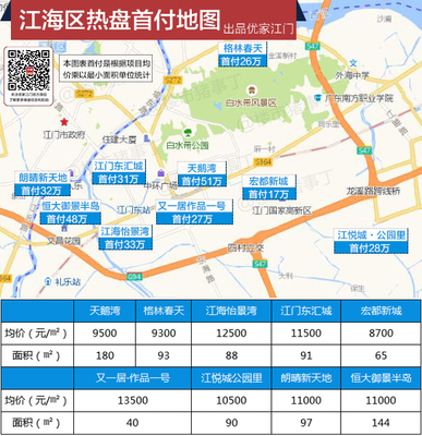 江门市蓬江区房价