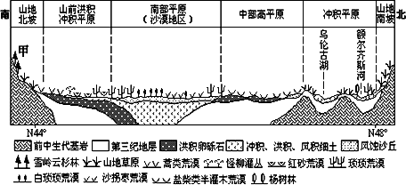 农业设施建模图集怎么画