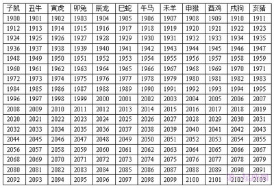 属相查询年龄对照表