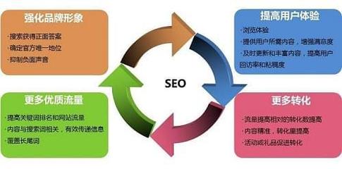 云搜宝seo公司:揭秘关键词优化的那些“套路”