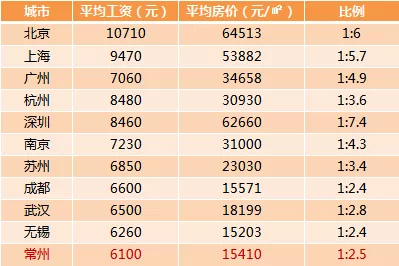 房价行情网