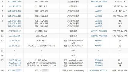 香港 VPS 搭建网站常见问题解答