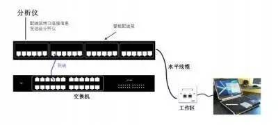 什么叫用户线 什么叫中继线