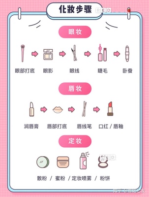 护肤彩妆步骤
