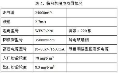 什么叫电的功率因数