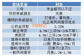 住房贷款年利率