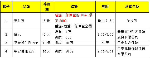 保险生效时间