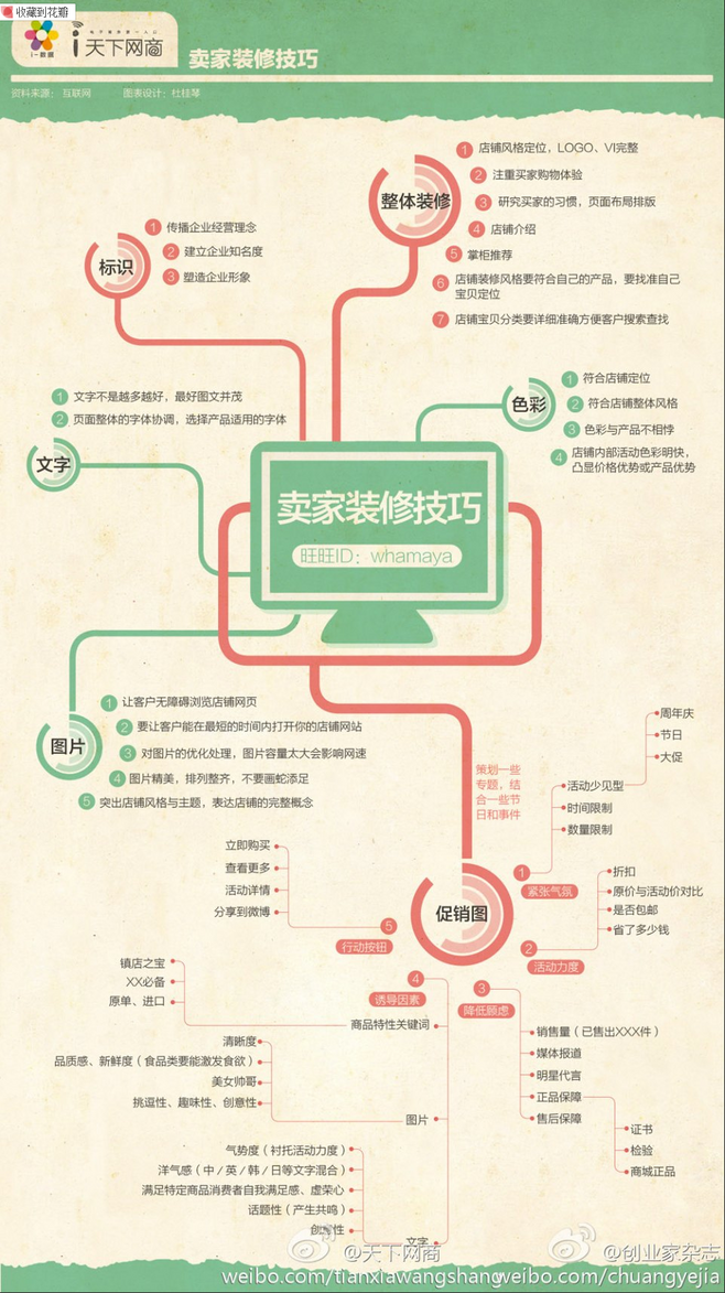 如何培养平面设计思维 女