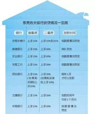 2017商业房贷利率是多少钱