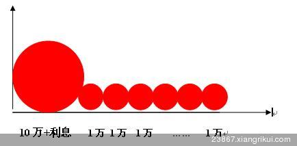 存款10万1年利息多少