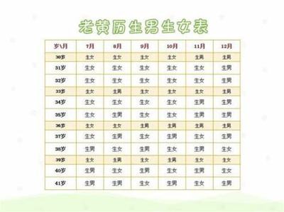 怀孕七七四十九算法