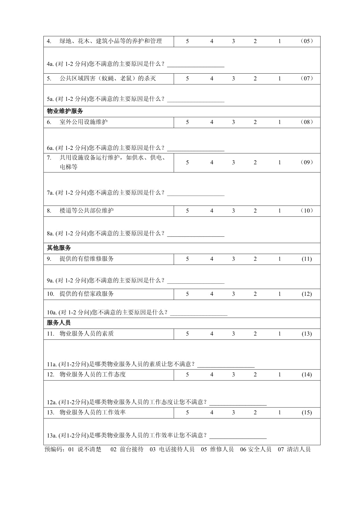 小区物业满意度调查表
