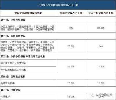 工行信用贷款放款多久到账