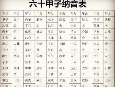 八字干支怎样相互作用