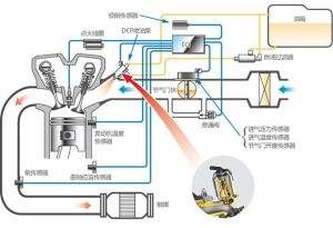 燃油闭环失效什么意思