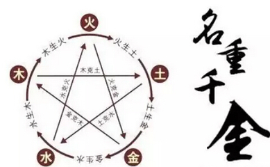 八字如何补火