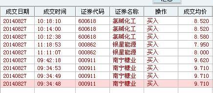 船舶板块代码查询