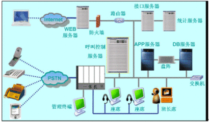 网络呼叫系统软件有哪些
