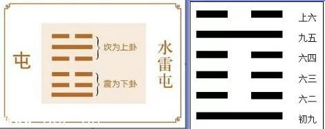 屯卦婚姻
