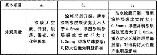 西藏异形钢结构安装工程师招聘（西藏异形钢结构安装工程师招聘信息）