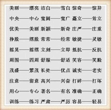 专心的近义词四字词语