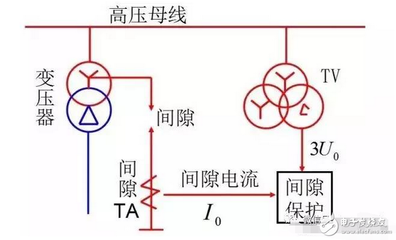 变压器为什么要测绝缘