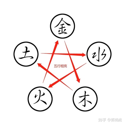 五行生克关系