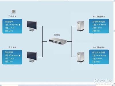 家用电脑无盘系统