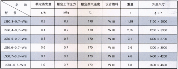 什么是锅炉的蒸汽参数