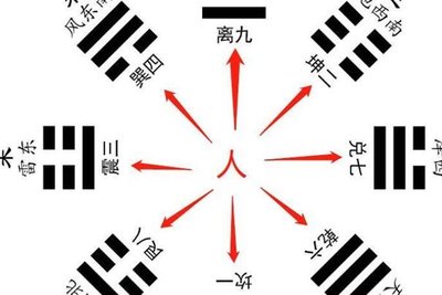 怎么算是什么命
