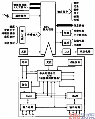 变频控制系统软件