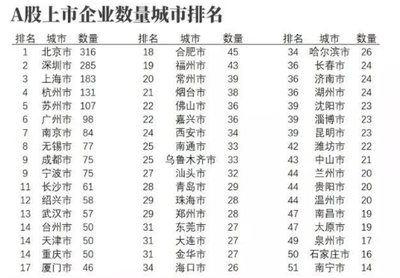 合肥上市公司名单