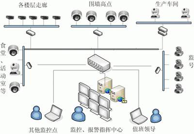 网络监控拓扑图