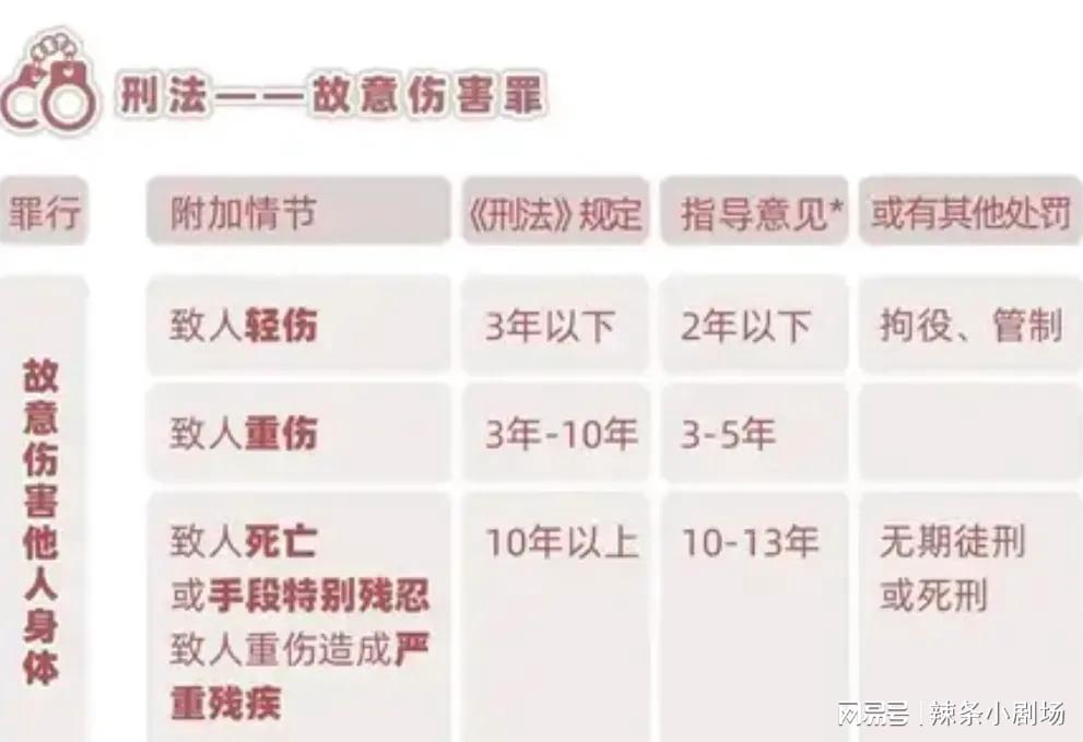 故意伤害轻伤鉴定标准