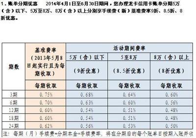 建设信用卡分期的利息怎么算