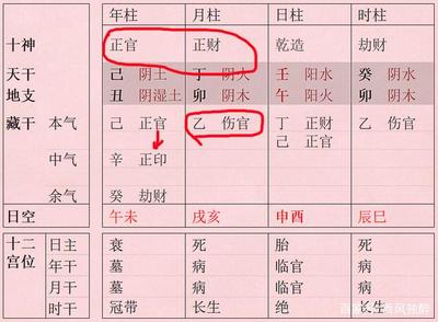 八字格局测算