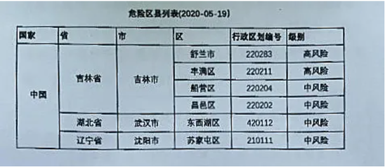 国内中高风险地区来的船舶